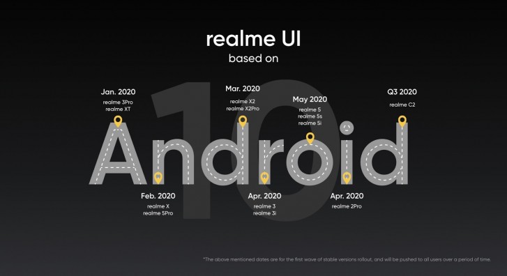 Realme UI update roadmap