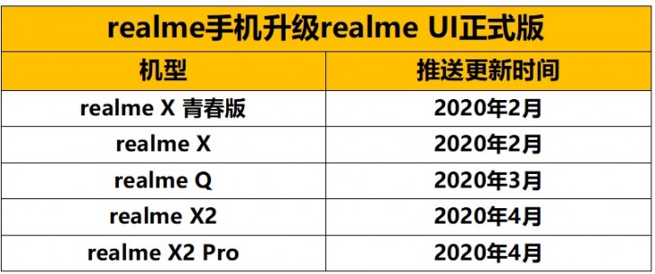 Realme UI cập nhật lịch trình giới thiệu ổn định cho các đơn vị Trung Quốc