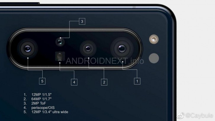 Sony Xperia 1.1 camera detailed