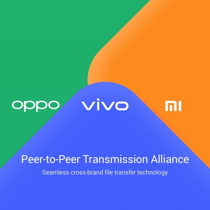 Oppo, vivo and Xiaomi are launching worldwide their seamless file transfer service