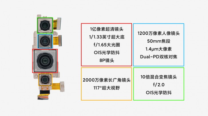 See the Xiaomi Mi 10 Pro from the inside, benchmark score lags behind Red Magic 3S