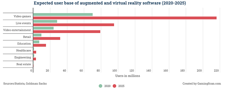 Mobile is the largest gaming segment, most of the money comes from in-app purchases