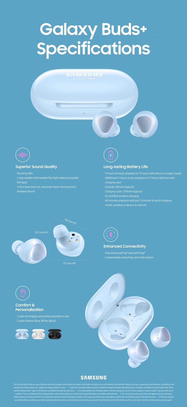 Infographic] Do What You Love with the Galaxy S20 FE – Samsung Global  Newsroom