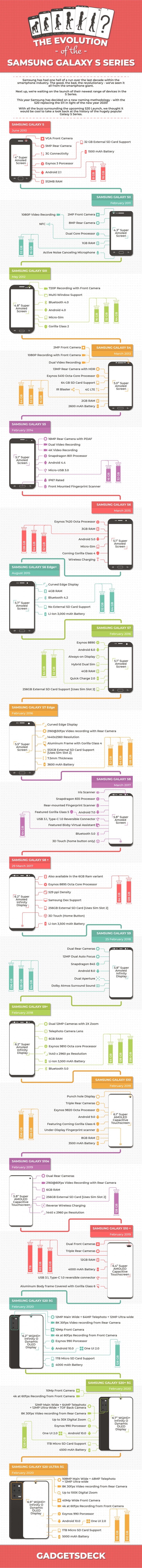 Infographic: 11 generations of Galaxy S flagships