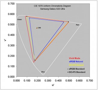 Galaxy S20 Ultra color accuracy