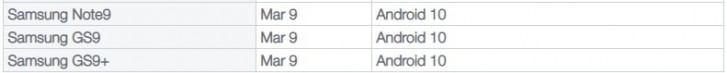 Telus will release Android 10 for Galaxy S9 and Note9 on March 9 - GSMArena.com news - GSMArena.com
