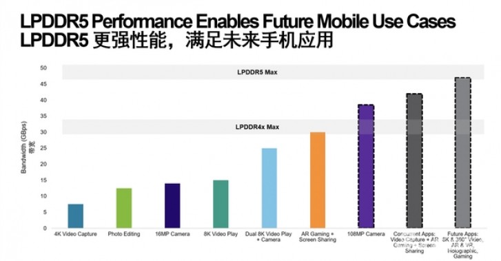 Xiaomi Mi 10 will use Microns LPDDR5