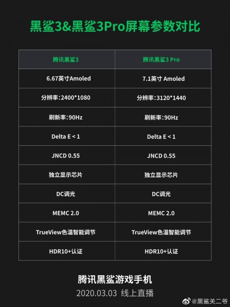 Xiaomi Black Shark 3 - Full phone specifications