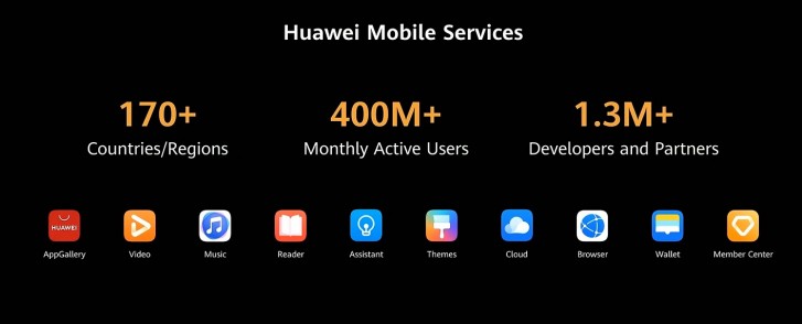 Huawei Mobile Services reach 400M active users, 1.3M developers 