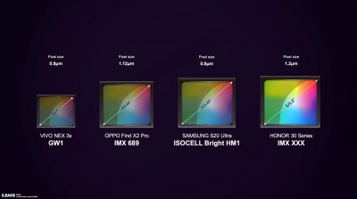 Sensor size comparison between the Honor 30 and recent Android flagships