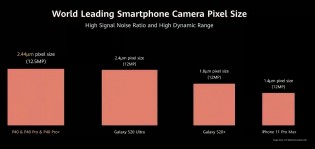 2.44µm pixels (with binning)