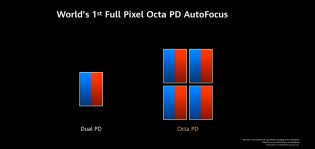 Octa Phase Detection autofocus