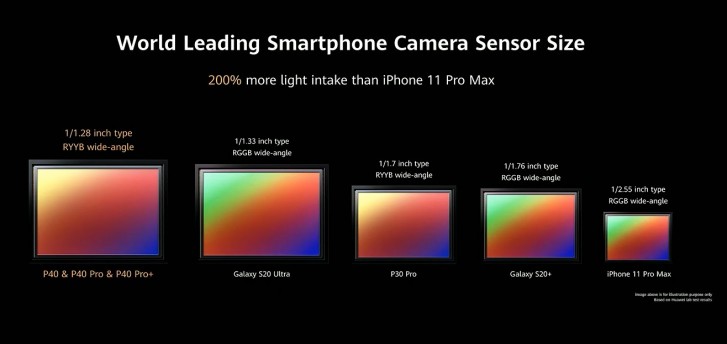 يعمل هاتف Huawei P40 Pro + على تعزيز ما سبق بكاميرات تكبير وشاشة 120 هرتز