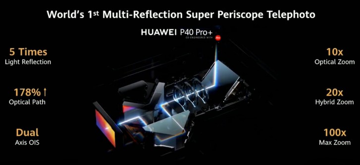 يعمل هاتف Huawei P40 Pro + على تعزيز ما سبق بكاميرات تكبير وشاشة 120 هرتز