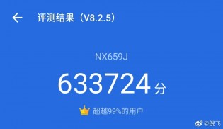 AnTuTu result