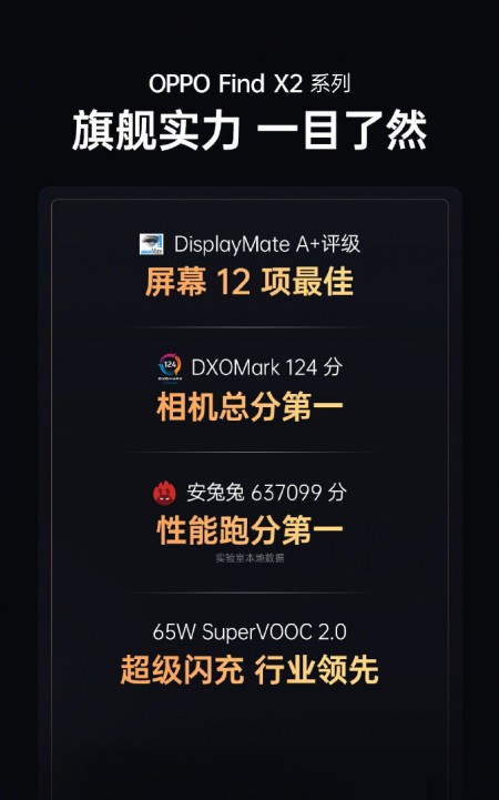 Oppo Find X2 Pro breaks AnTuTu record