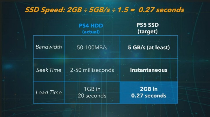 Sony details PlayStation 5 hardware features and specifications