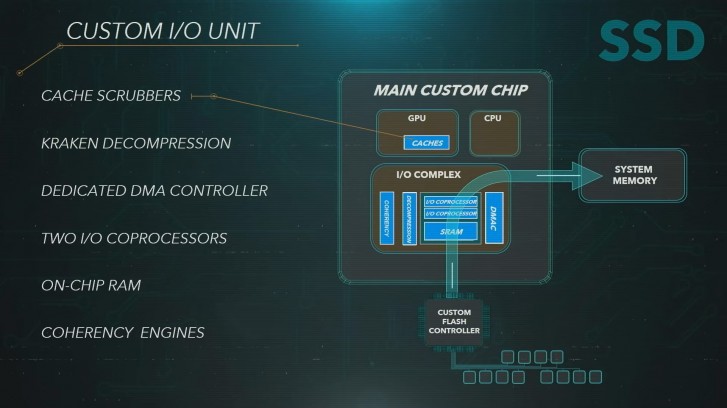 ps5 new specs