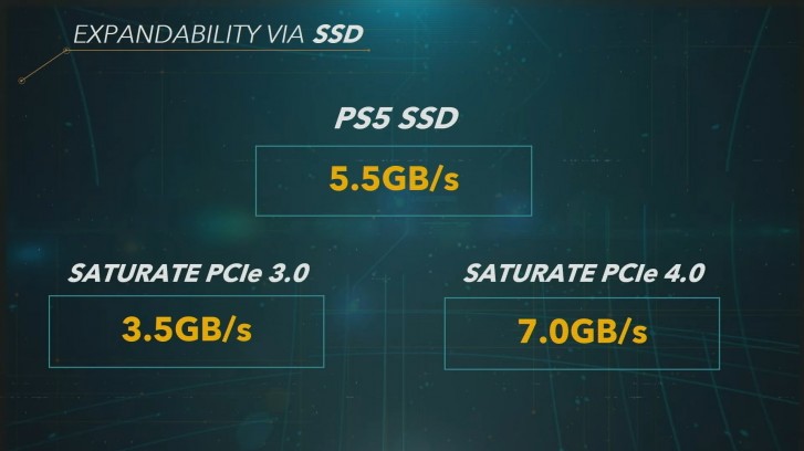 Sony details PlayStation 5 hardware features and specifications