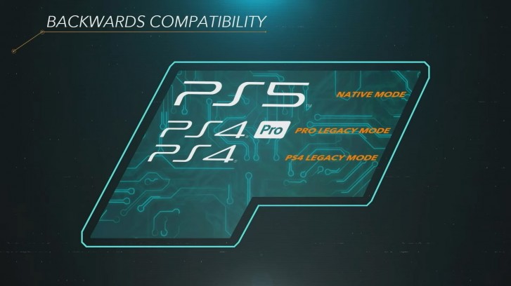 ps5 power consumption