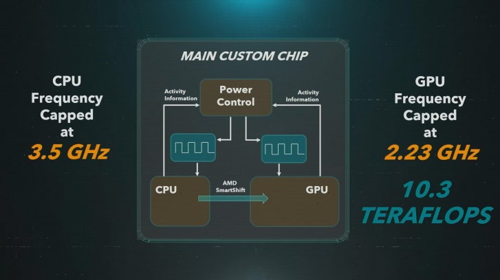 ps4 processor price