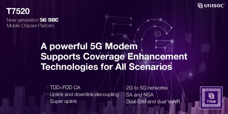 The Unisoc T7520 is the first chipset built on 6nm EUV, has an integrated 5G modem