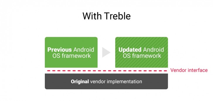 ستطلب Google جميع أجهزة Android 11 الجديدة لدعم التحديثات السلسة