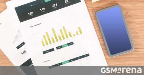 CCS Insight: phone shipments in 2020 will be the lowest in a decade