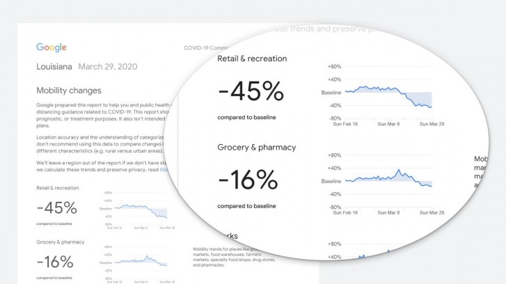 Google announces COVID-19 Community Mobility Reports to show if lockdowns work