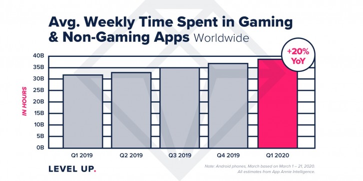 These Apps and Games Have Spent the Most Time at No. 1 on the App