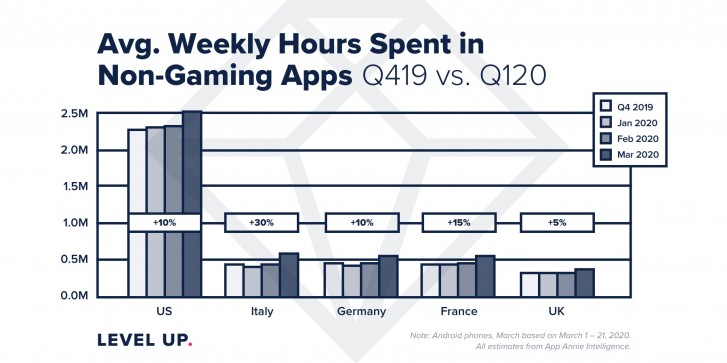 Report: Apple App Store and Google Play revenues grow during Q1