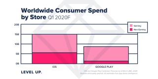 Consumer spending and downloads