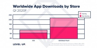 Consumer spending and downloads