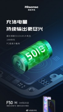 Hisense F50 5G: 5,010mAh battery with 18W fast charging