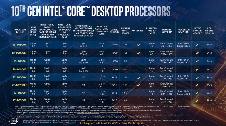 إنتل تكشف عن معالجات سطح المكتب Comet Lake من الجيل العاشر