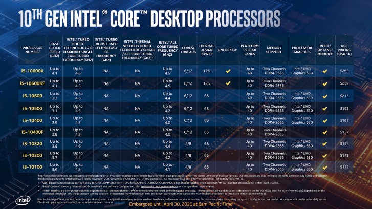 إنتل تكشف عن معالجات سطح المكتب Comet Lake من الجيل العاشر