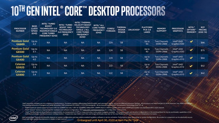 Intel unveils 10th generation Comet Lake desktop processors