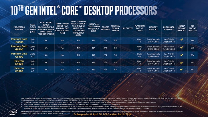 Intel Introduces Tenth-Generation Comet Lake Desktop Processors