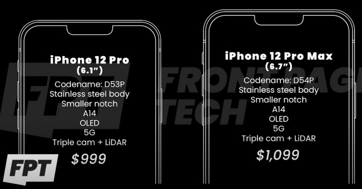 iPhone 12 pricing leaks, no sudden price hike because of 5G