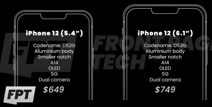 Harga Iphone 12 2020 Leaks