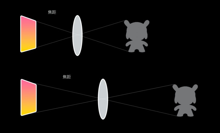 Xiaomi goes into detail on how the Mi 10 Youth/Mi 10 Lite Zoom periscope works