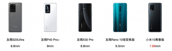 تتناول شركة Xiaomi تفاصيل حول كيفية عمل منظار Mi 10 Youth / Mi 10 Lite Zoom