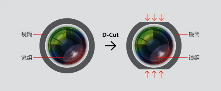 Xiaomi goes into detail on how the Mi 10 Youth/Mi 10 Lite Zoom periscope works