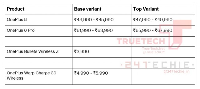 Price table