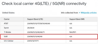 OnePlus carrier support table: Previous version