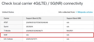 OnePlus carrier support table: Now