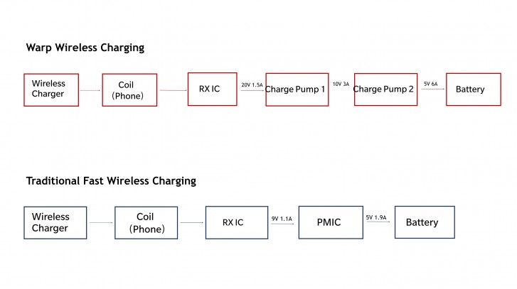تتحدث OnePlus عن شاحن Warp Charge 30 اللاسلكي ، وتقول الشائعات إنها ستكلف 70 يورو