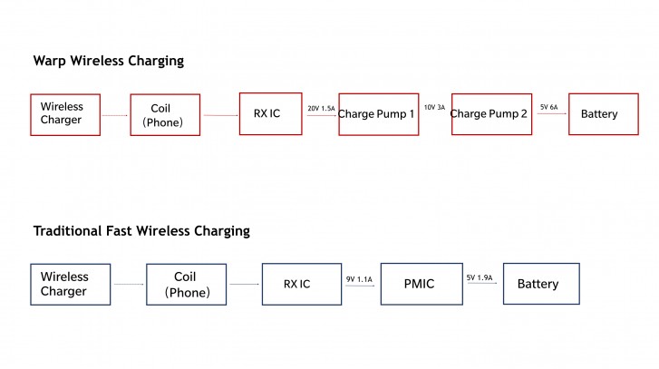 OnePlus talks Warp Charge 30 Wireless charger, rumor says it will cost €70