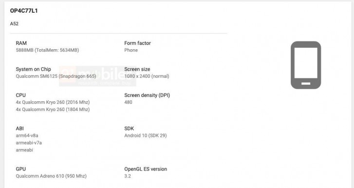 سطح Oppo A92 و A52 من خلال قوائم Google Play Console