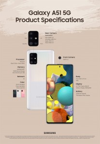 Infographics: Galaxy A51 5G